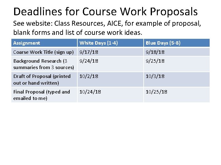 Deadlines for Course Work Proposals See website: Class Resources, AICE, for example of proposal, Deadlines for Course Work Proposals See website: Class Resources, AICE, for example of proposal,