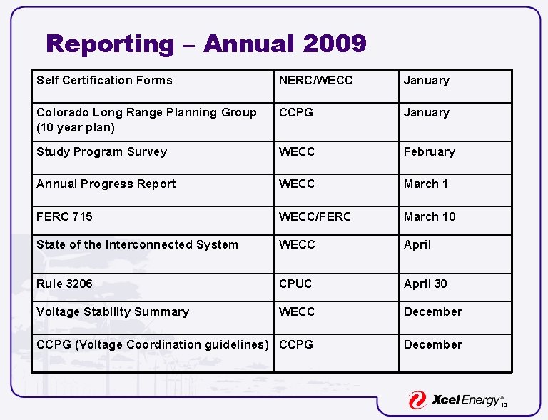 Reporting – Annual 2009 Self Certification Forms NERC/WECC January Colorado Long Range Planning Group