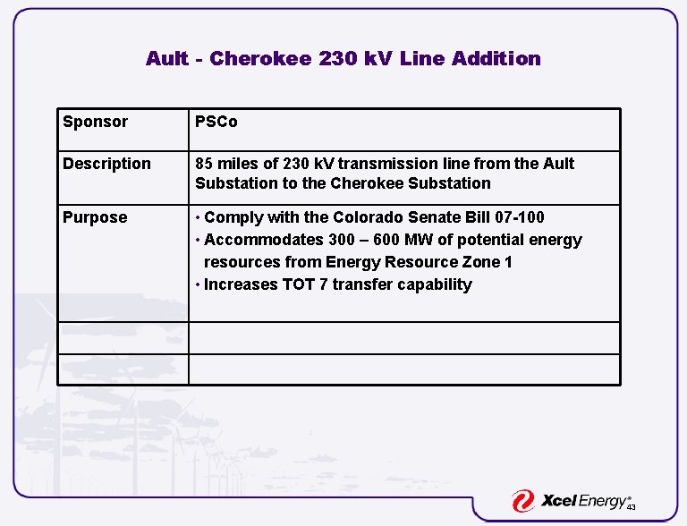 Ault - Cherokee 230 k. V Line Addition Sponsor PSCo Description 85 miles of