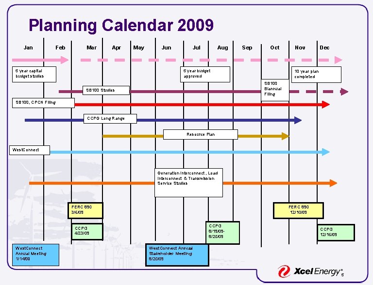 Planning Calendar 2009 Jan Feb Mar Apr 5 year capital budget studies May Jun