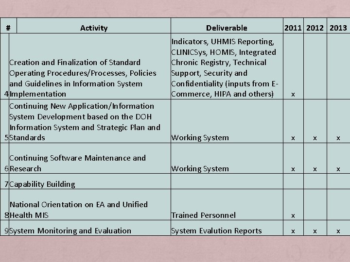 # Activity Deliverable Indicators, UHMIS Reporting, CLINICSys, HOMIS, Integrated Chronic Registry, Technical Support, Security