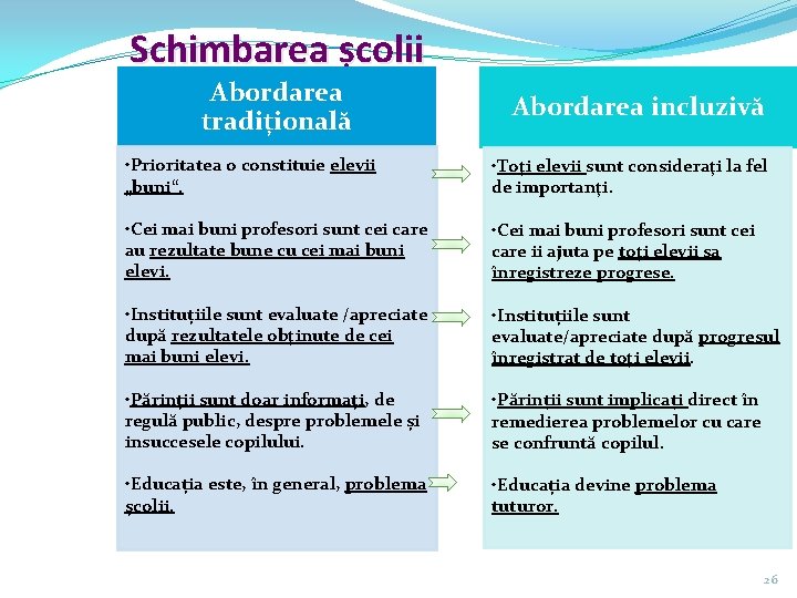 Schimbarea școlii Abordarea tradițională Abordarea incluzivă • Prioritatea o constituie elevii „buni“. • Toţi