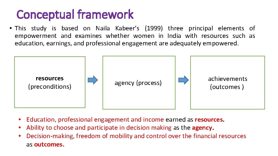 Conceptual framework • This study is based on Naila Kabeer’s (1999) three principal elements