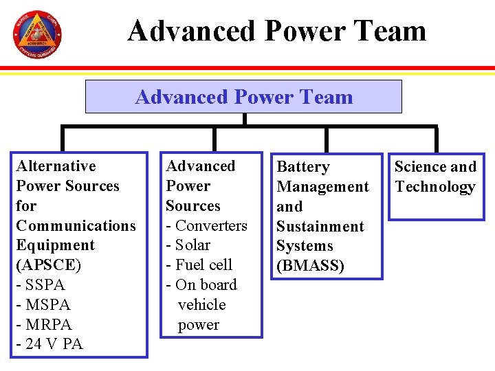 Advanced Power Team Alternative Power Sources for Communications Equipment (APSCE) - SSPA - MRPA