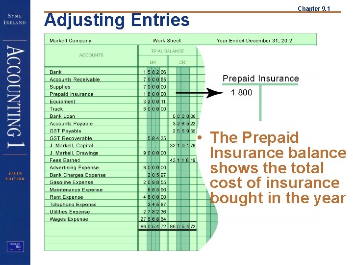Adjusting Entries Chapter 9. 1 • The Prepaid Insurance balance shows the total cost