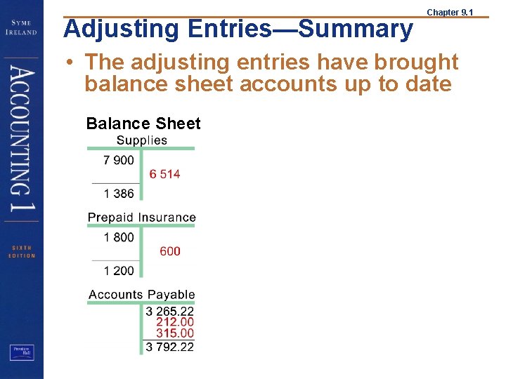 Adjusting Entries—Summary Chapter 9. 1 • The adjusting entries have brought balance sheet accounts
