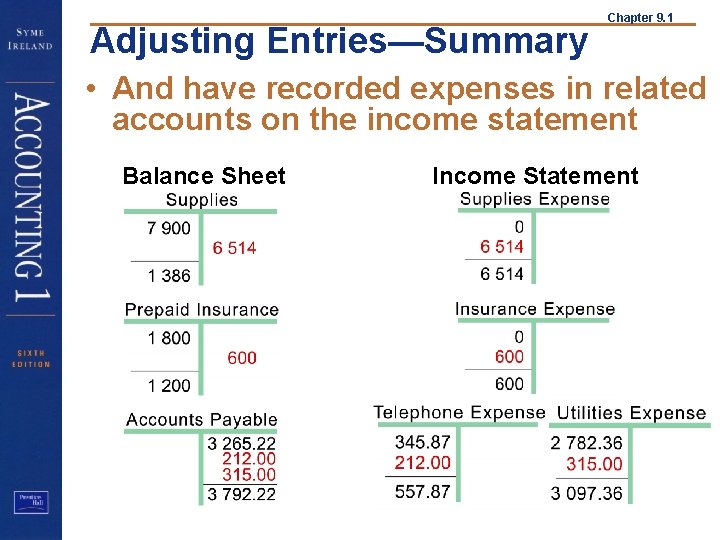 Adjusting Entries—Summary Chapter 9. 1 • And have recorded expenses in related accounts on