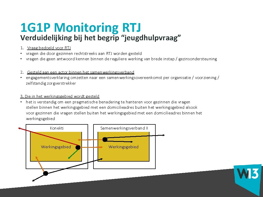 1 G 1 P Monitoring RTJ Verduidelijking bij het begrip “jeugdhulpvraag” 1. Vraag bedoeld