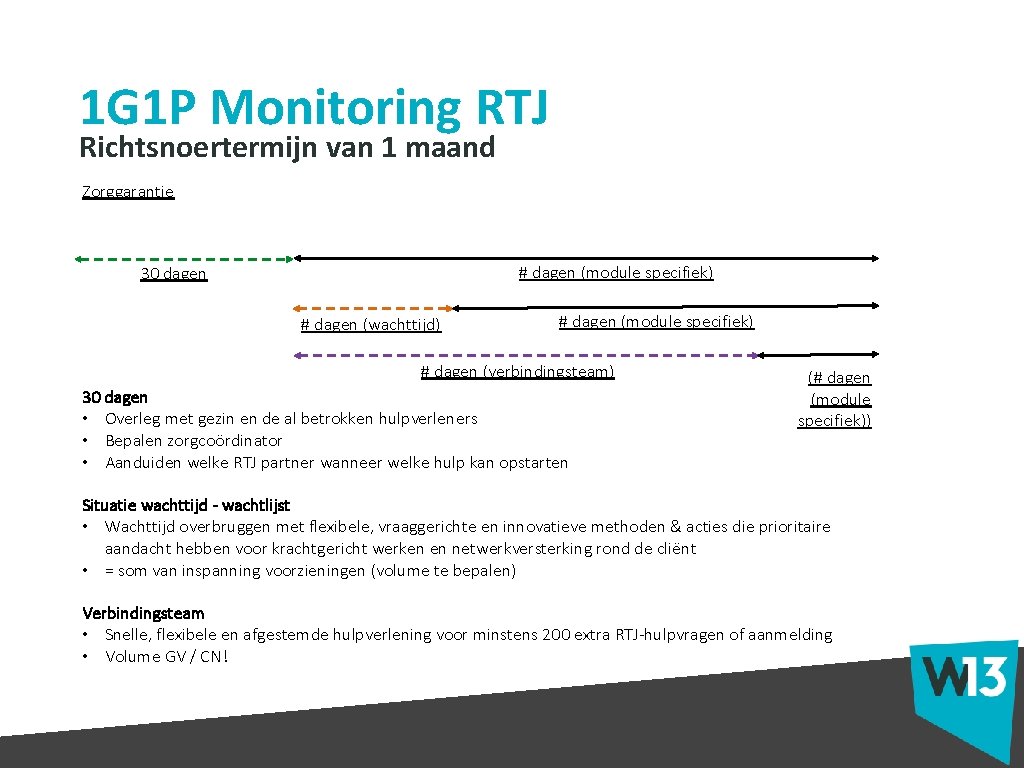 1 G 1 P Monitoring RTJ Richtsnoertermijn van 1 maand Zorggarantie # dagen (module