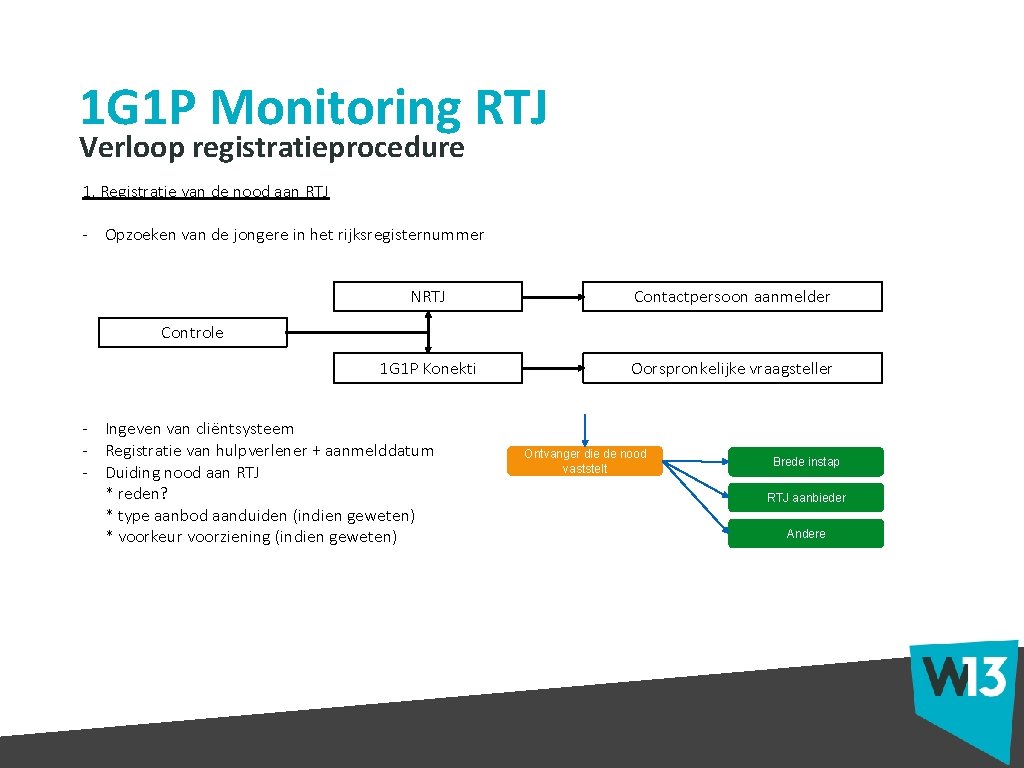 1 G 1 P Monitoring RTJ Verloop registratieprocedure 1, Registratie van de nood aan