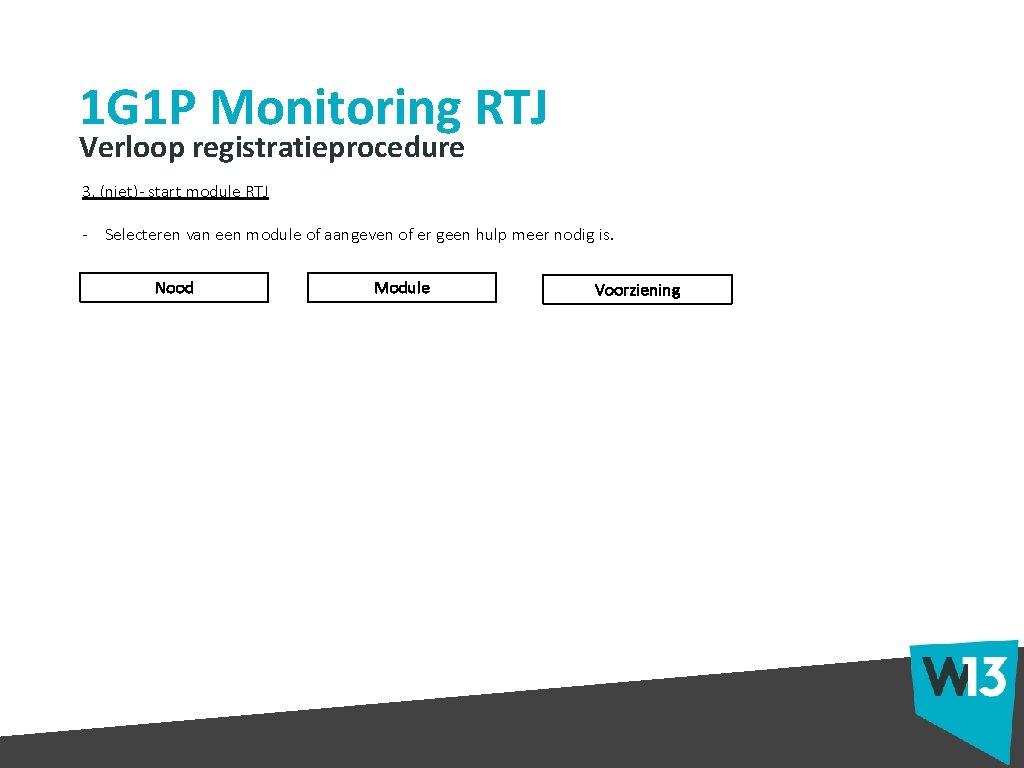 1 G 1 P Monitoring RTJ Verloop registratieprocedure 3, (niet)- start module RTJ -