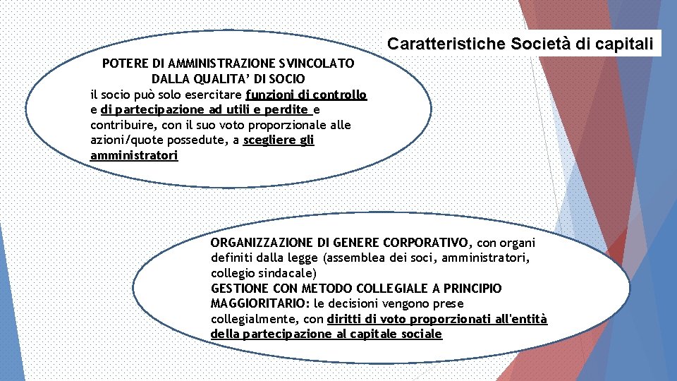 Caratteristiche Società di capitali POTERE DI AMMINISTRAZIONE SVINCOLATO DALLA QUALITA’ DI SOCIO il socio