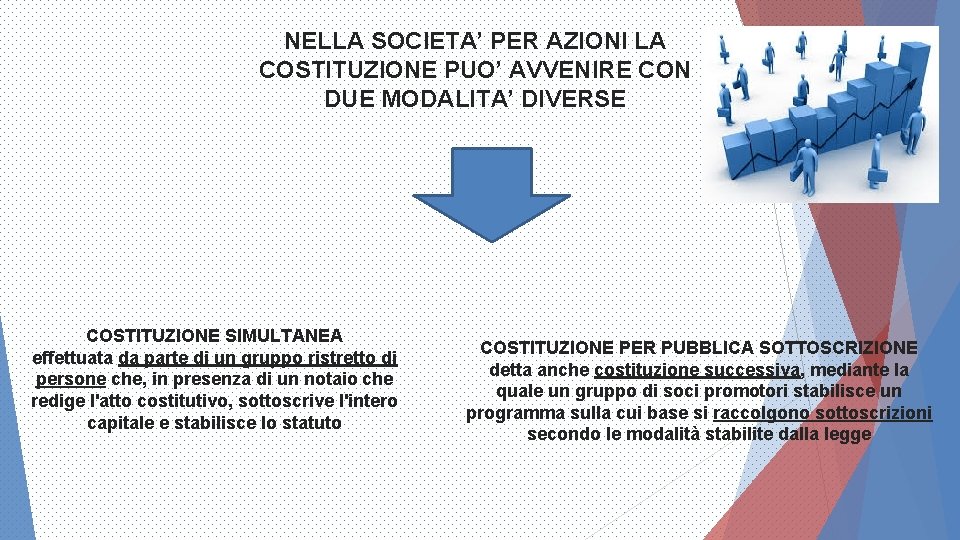 NELLA SOCIETA’ PER AZIONI LA COSTITUZIONE PUO’ AVVENIRE CON DUE MODALITA’ DIVERSE COSTITUZIONE SIMULTANEA