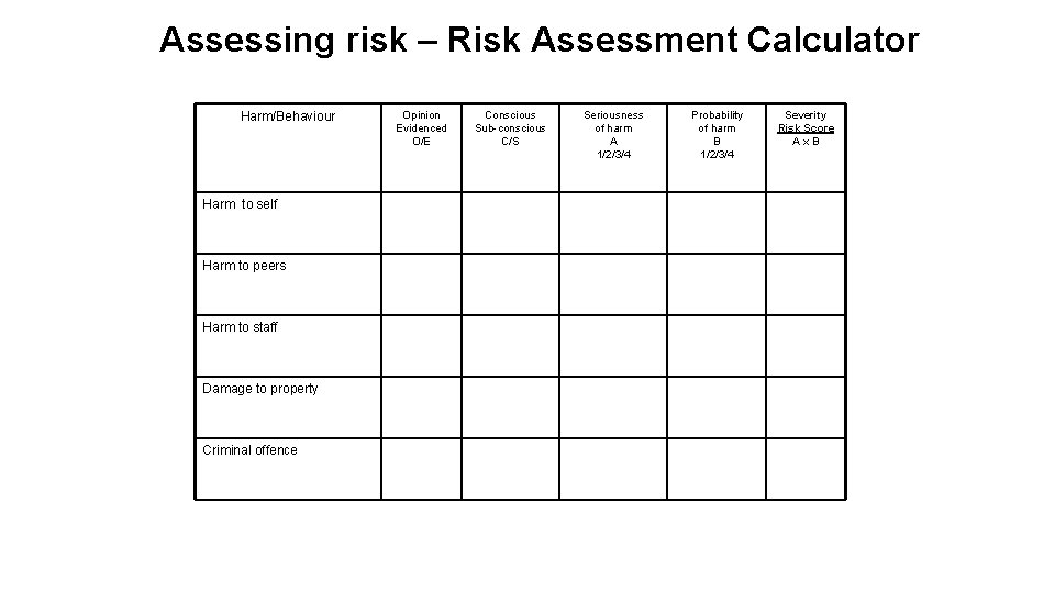 Assessing risk – Risk Assessment Calculator Harm/Behaviour Harm to self Harm to peers Harm