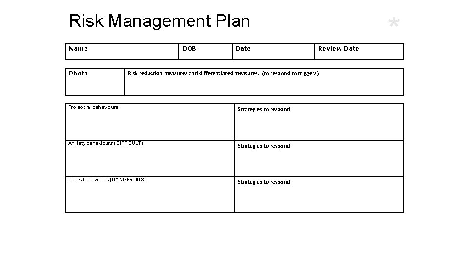 Risk Management Plan Name Photo DOB Date Review Date Risk reduction measures and differentiated