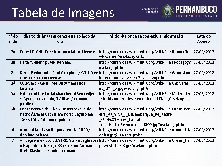 Tabela de Imagens n° do direito da imagem como está ao lado da link