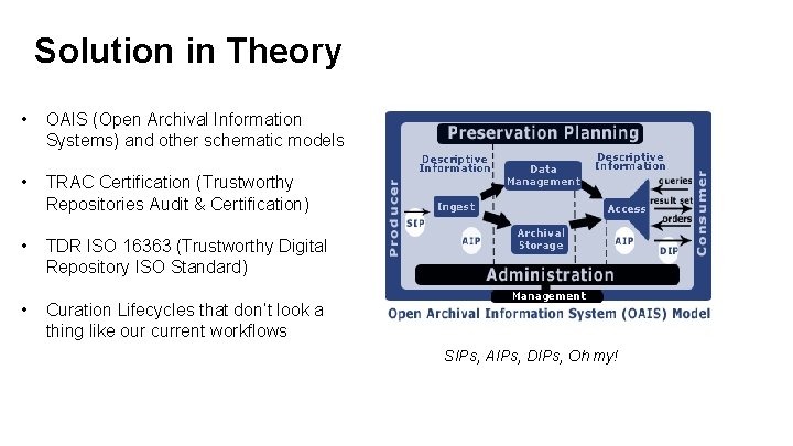 Solution in Theory • OAIS (Open Archival Information Systems) and other schematic models •