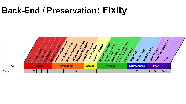 Back-End / Preservation: Fixity 