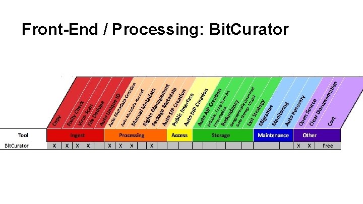 Front-End / Processing: Bit. Curator 