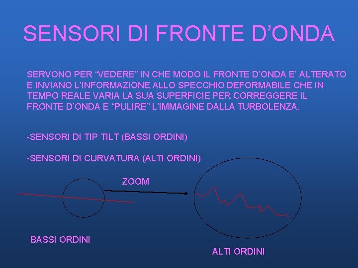SENSORI DI FRONTE D’ONDA SERVONO PER “VEDERE” IN CHE MODO IL FRONTE D’ONDA E’ SENSORI DI FRONTE D’ONDA SERVONO PER “VEDERE” IN CHE MODO IL FRONTE D’ONDA E’