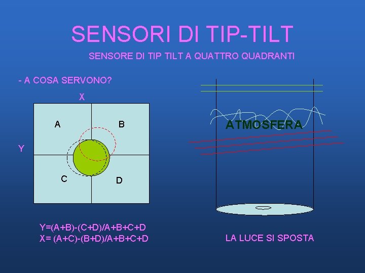 SENSORI DI TIP-TILT SENSORE DI TIP TILT A QUATTRO QUADRANTI - A COSA SERVONO? SENSORI DI TIP-TILT SENSORE DI TIP TILT A QUATTRO QUADRANTI - A COSA SERVONO?