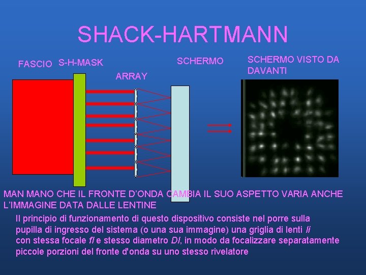 SHACK-HARTMANN SCHERMO FASCIO S-H-MASK ARRAY SCHERMO VISTO DA DAVANTI MANO CHE IL FRONTE D’ONDA SHACK-HARTMANN SCHERMO FASCIO S-H-MASK ARRAY SCHERMO VISTO DA DAVANTI MANO CHE IL FRONTE D’ONDA