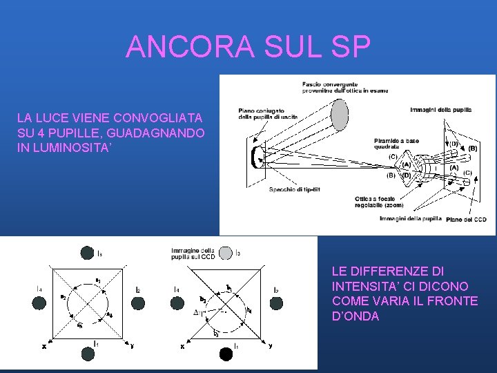 ANCORA SUL SP LA LUCE VIENE CONVOGLIATA SU 4 PUPILLE, GUADAGNANDO IN LUMINOSITA’ LE ANCORA SUL SP LA LUCE VIENE CONVOGLIATA SU 4 PUPILLE, GUADAGNANDO IN LUMINOSITA’ LE