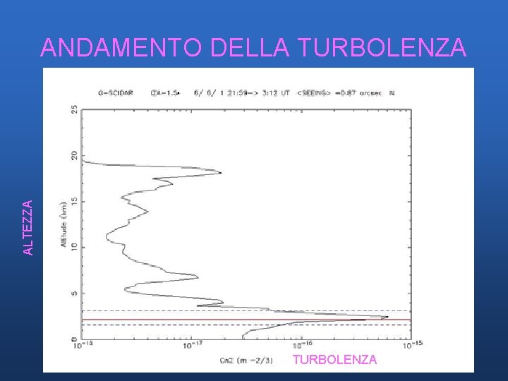 ALTEZZA ANDAMENTO DELLA TURBOLENZA ALTEZZA ANDAMENTO DELLA TURBOLENZA