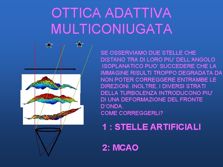 OTTICA ADATTIVA MULTICONIUGATA SE OSSERVIAMO DUE STELLE CHE DISTANO TRA DI LORO PIU’ DELL’ANGOLO OTTICA ADATTIVA MULTICONIUGATA SE OSSERVIAMO DUE STELLE CHE DISTANO TRA DI LORO PIU’ DELL’ANGOLO