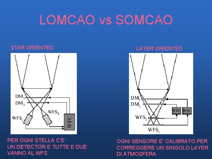 LOMCAO vs SOMCAO STAR ORIENTED PER OGNI STELLA C’E’ UN DETECTOR E TUTTE E LOMCAO vs SOMCAO STAR ORIENTED PER OGNI STELLA C’E’ UN DETECTOR E TUTTE E