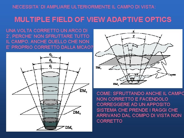 NECESSITA’ DI AMPLIARE ULTERIORMENTE IL CAMPO DI VISTA: MULTIPLE FIELD OF VIEW ADAPTIVE OPTICS NECESSITA’ DI AMPLIARE ULTERIORMENTE IL CAMPO DI VISTA: MULTIPLE FIELD OF VIEW ADAPTIVE OPTICS
