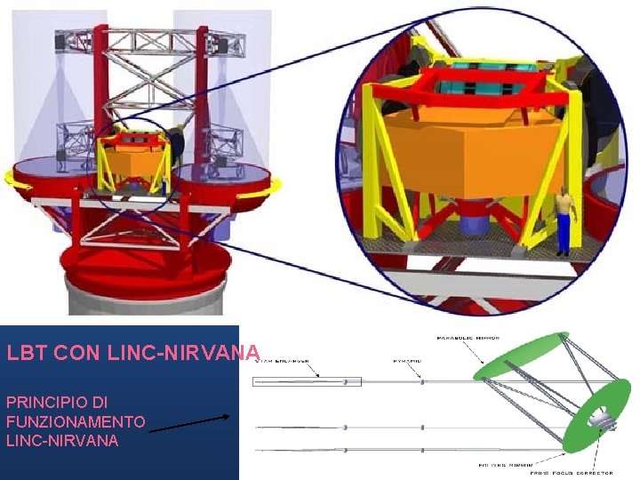 LBT CON LINC-NIRVANA PRINCIPIO DI FUNZIONAMENTO LINC-NIRVANA LBT CON LINC-NIRVANA PRINCIPIO DI FUNZIONAMENTO LINC-NIRVANA