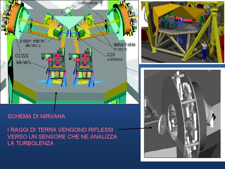 SCHEMA DI NIRVANA I RAGGI DI TERRA VENGONO RIFLESSI VERSO UN SENSORE CHE NE SCHEMA DI NIRVANA I RAGGI DI TERRA VENGONO RIFLESSI VERSO UN SENSORE CHE NE