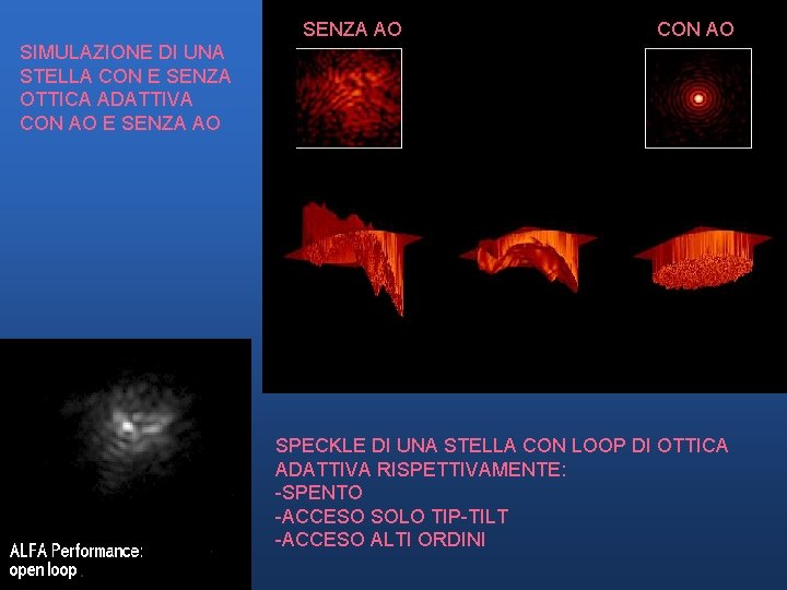 SENZA AO CON AO SIMULAZIONE DI UNA STELLA CON E SENZA OTTICA ADATTIVA CON SENZA AO CON AO SIMULAZIONE DI UNA STELLA CON E SENZA OTTICA ADATTIVA CON
