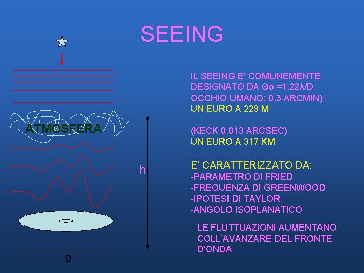 SEEING IL SEEING E’ COMUNEMENTE DESIGNATO DA Θo =1. 22λ/D OCCHIO UMANO: 0. 3 SEEING IL SEEING E’ COMUNEMENTE DESIGNATO DA Θo =1. 22λ/D OCCHIO UMANO: 0. 3