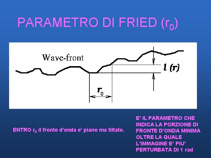 PARAMETRO DI FRIED (r 0) 0 ENTRO r 0 il fronte d’onda e’ piano PARAMETRO DI FRIED (r 0) 0 ENTRO r 0 il fronte d’onda e’ piano