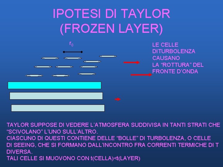 IPOTESI DI TAYLOR (FROZEN LAYER) r 0 LE CELLE DITURBOLENZA CAUSANO LA “ROTTURA” DEL IPOTESI DI TAYLOR (FROZEN LAYER) r 0 LE CELLE DITURBOLENZA CAUSANO LA “ROTTURA” DEL
