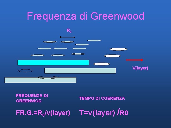 Frequenza di Greenwood R 0 V(layer) FREQUENZA DI GREENWOD TEMPO DI COERENZA FR. G. Frequenza di Greenwood R 0 V(layer) FREQUENZA DI GREENWOD TEMPO DI COERENZA FR. G.
