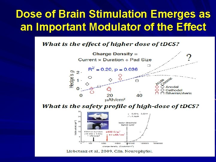 Dose of Brain Stimulation Emerges as an Important Modulator of the Effect 