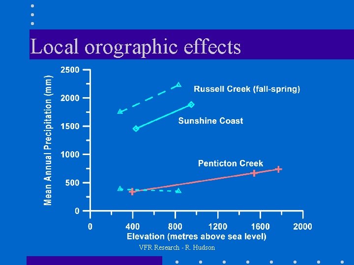 Local orographic effects VFR Research - R. Hudson 