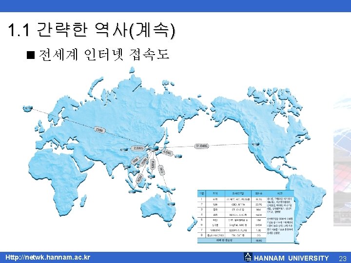 1. 1 간략한 역사(계속) <전세계 인터넷 접속도 Http: //netwk. hannam. ac. kr HANNAM UNIVERSITY