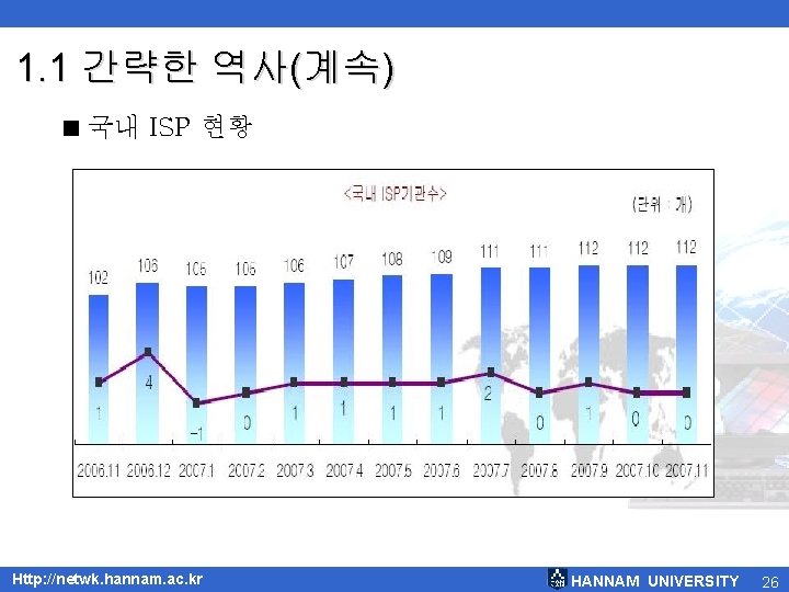 1. 1 간략한 역사(계속) < 국내 ISP 현황 Http: //netwk. hannam. ac. kr HANNAM