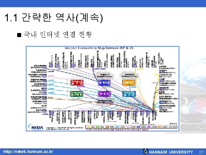 1. 1 간략한 역사(계속) < 국내 인터넷 연결 현황 Http: //netwk. hannam. ac. kr