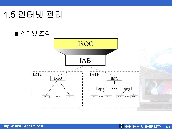 1. 5 인터넷 관리 < 인터넷 조직 Http: //netwk. hannam. ac. kr HANNAM UNIVERSITY