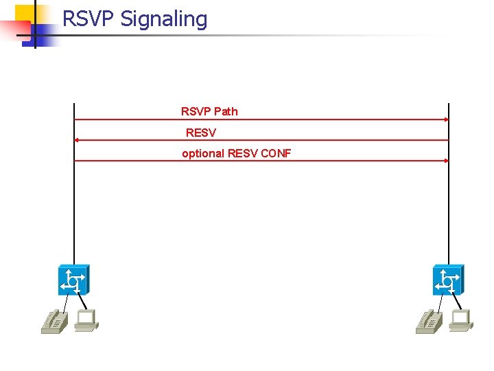 RSVP Signaling RSVP Path RESV optional RESV CONF 