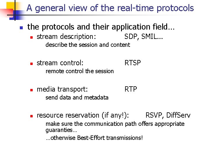 A general view of the real-time protocols n the protocols and their application field…