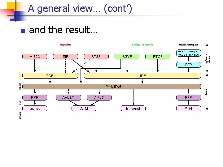 A general view… (cont’) n and the result… 