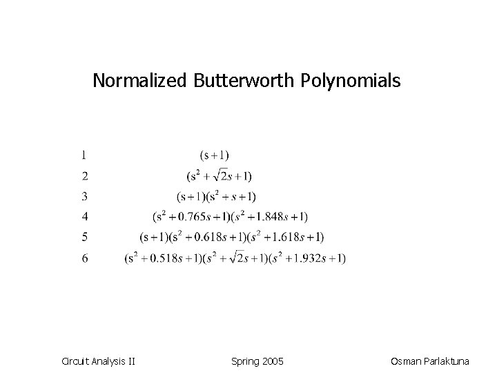 Normalized Butterworth Polynomials Circuit Analysis II Spring 2005 Osman Parlaktuna 