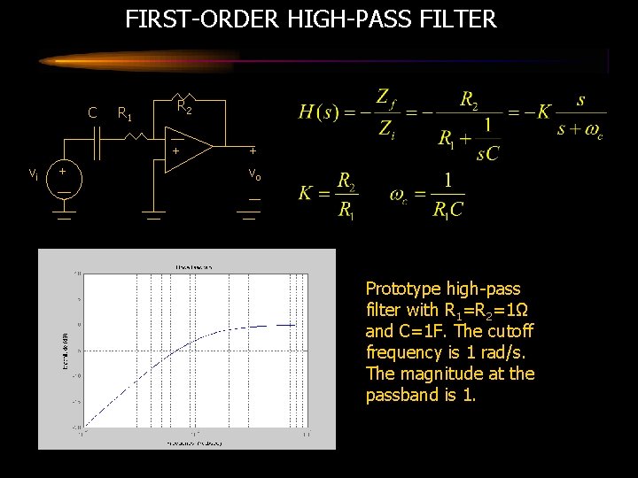 FIRST-ORDER HIGH-PASS FILTER C R 2 R 1 + vi + vo + Prototype
