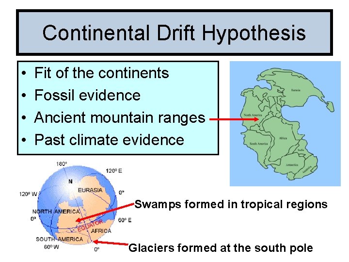 Continental Drift Hypothesis • • Fit of the continents Fossil evidence Ancient mountain ranges